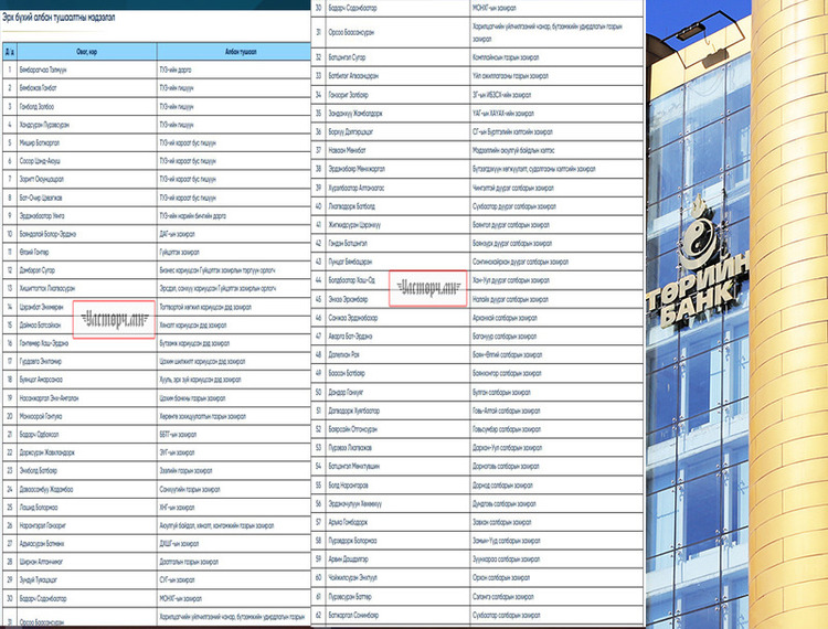 Төр ТӨРИЙН БАНКНЫ 69 ЗАХИРЛЫГ тэжээхийн тулд 3,4 ИХ НАЯДЫН ӨРӨНД оржээ!!